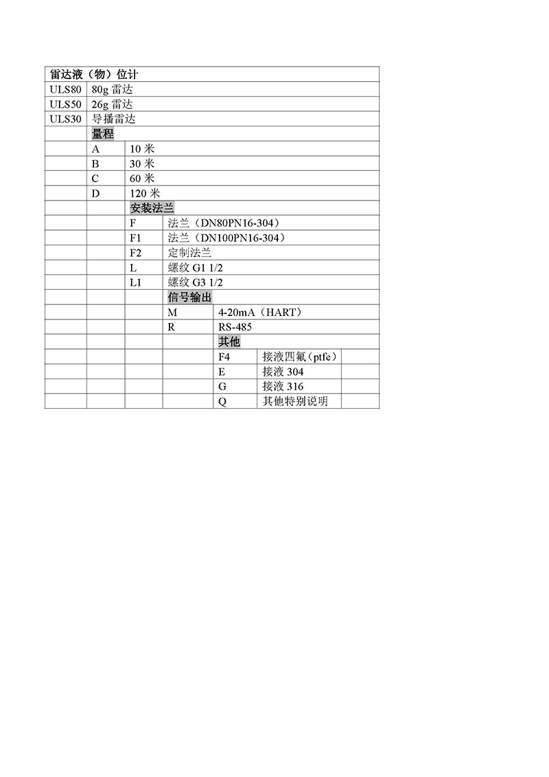 80G雷达物位计操作手册_页面_3.jpg